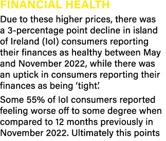 financial health Due to these higher prices, there was a 3 percentage point decline in island of Ireland (IoI) consum...