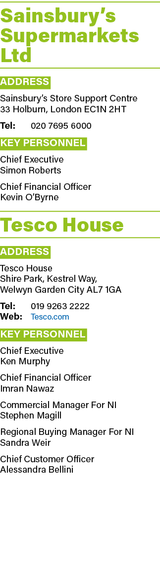 Sainsbury’s Supermarkets Ltd Address Sainsbury’s Store Support Centre 33 Holburn, London Ec1n 2ht Tel: 020 7695 6000 ...