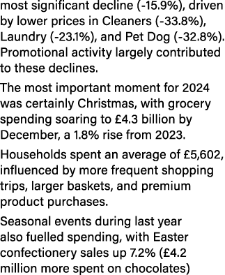 most significant decline ( 15.9%), driven by lower prices in Cleaners ( 33.8%), Laundry ( 23.1%), and Pet Dog ( 32.8%...