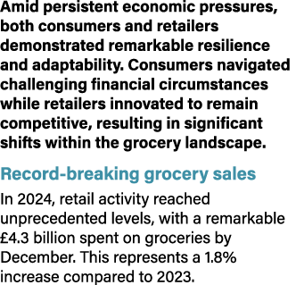 Amid persistent economic pressures, both consumers and retailers demonstrated remarkable resilience and adaptability....
