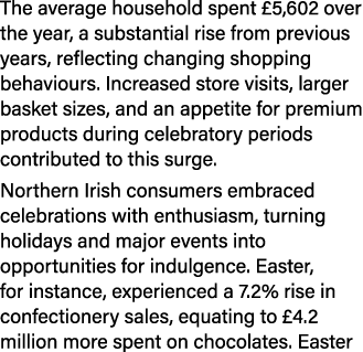 The average household spent £5,602 over the year, a substantial rise from previous years, reflecting changing shoppin...