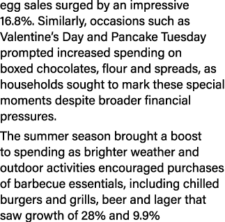 egg sales surged by an impressive 16.8%. Similarly, occasions such as Valentine’s Day and Pancake Tuesday prompted in...
