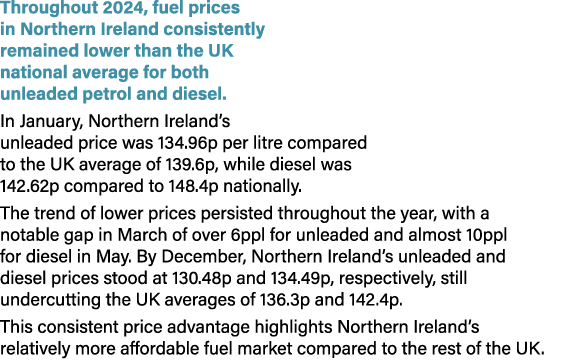 Throughout 2024, fuel prices in Northern Ireland consistently remained lower than the UK national average for both un...