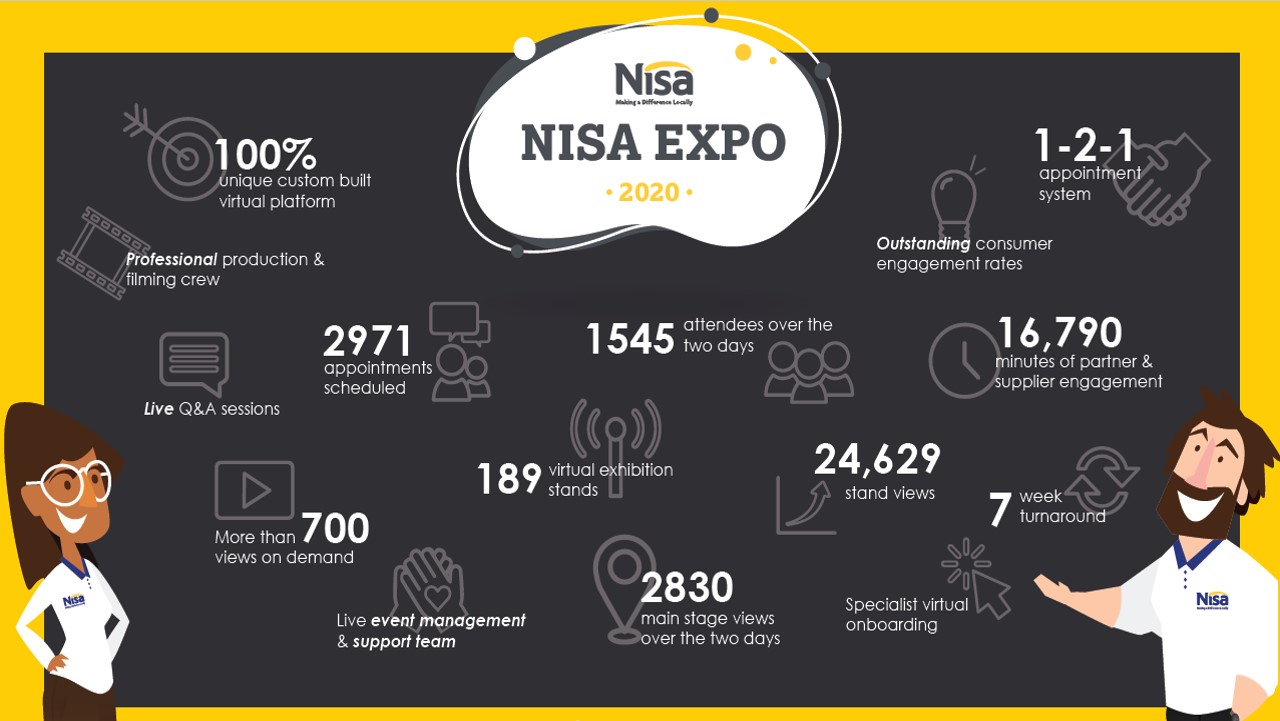 Nisa Expo registration is now live