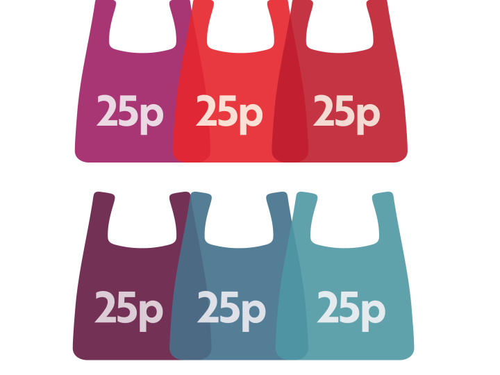 The Fed creates posters to help retailers prepare for carrier bag price hike