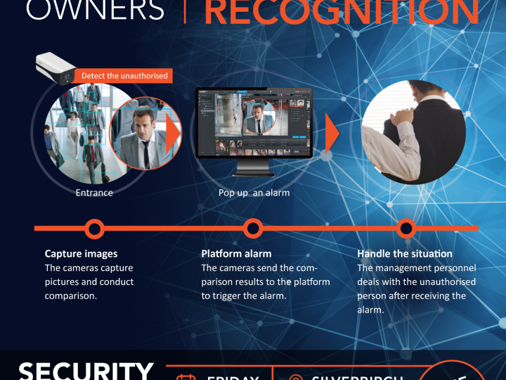 NI’s first security expo to demonstrate key facial recognition facility for retailers